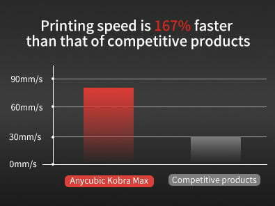 Anycubic Kobra Max har en god print hastighed