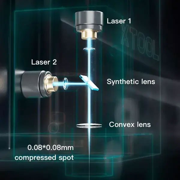 Teknisk forklaring af xTool D1 Dual Laser