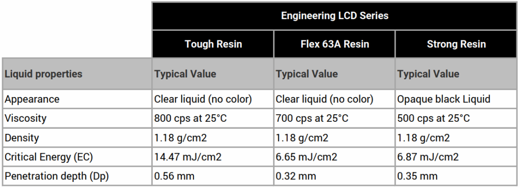 Liquid properties - Engineering LCD Series