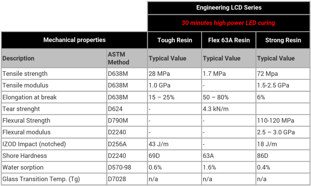 properties - Engineering LCD Series