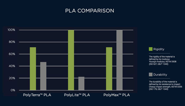Polymaker PLA sammenligning